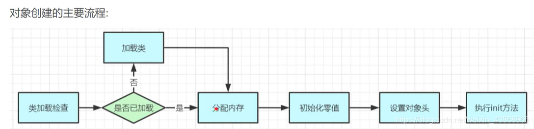 以下哪个不是java线程的状态 不属于java_操作系统_17