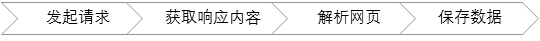 如何将python爬虫整合到springboot项目中 python爬虫如何运行_解析器