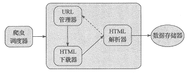 如何将python爬虫整合到springboot项目中 python爬虫如何运行_解析器_02