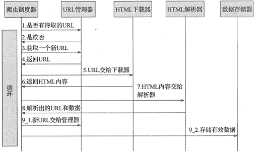 如何将python爬虫整合到springboot项目中 python爬虫如何运行_数据_03