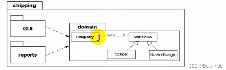 java 赋值对象的属性值为空 javabean属性赋值_java_02