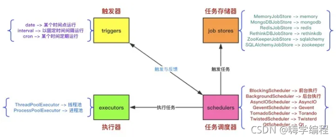 python3 延迟1s python 延迟1分钟程序_开发语言_17