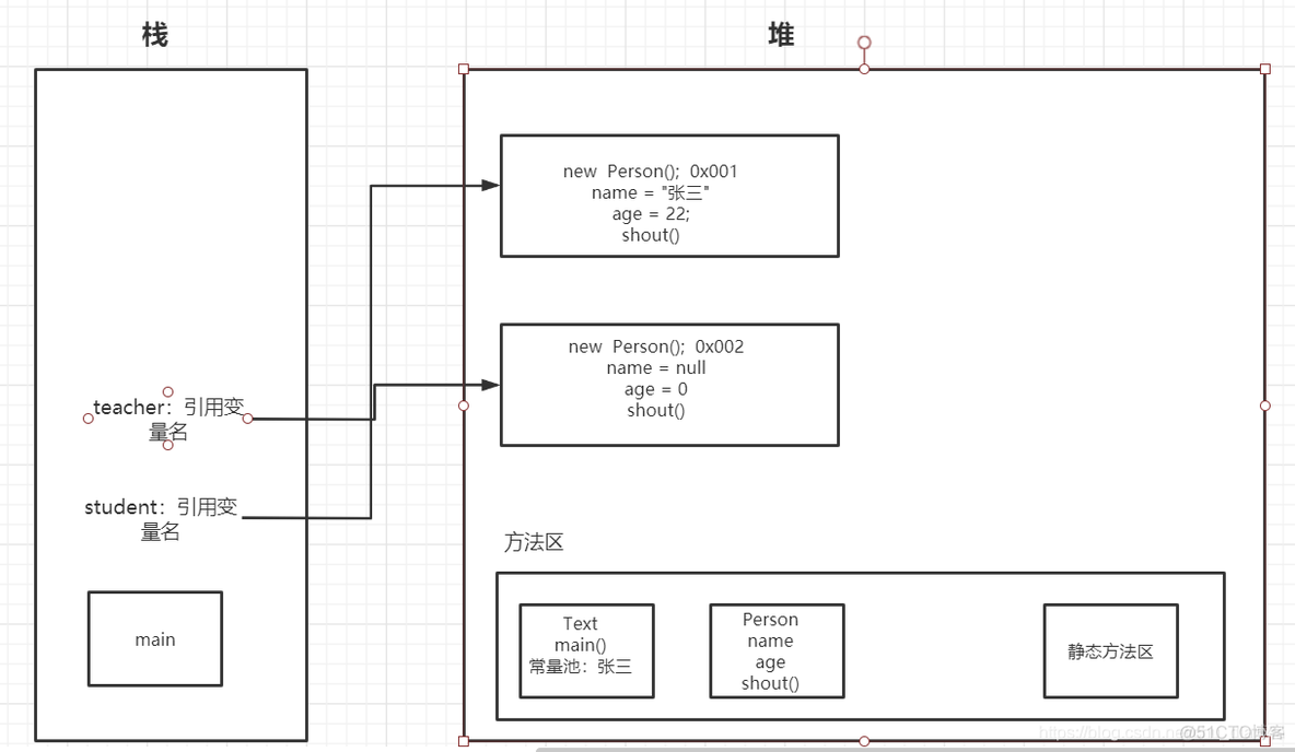 数组里的内容和数组外的内容比较Java java数组区别_数组_02