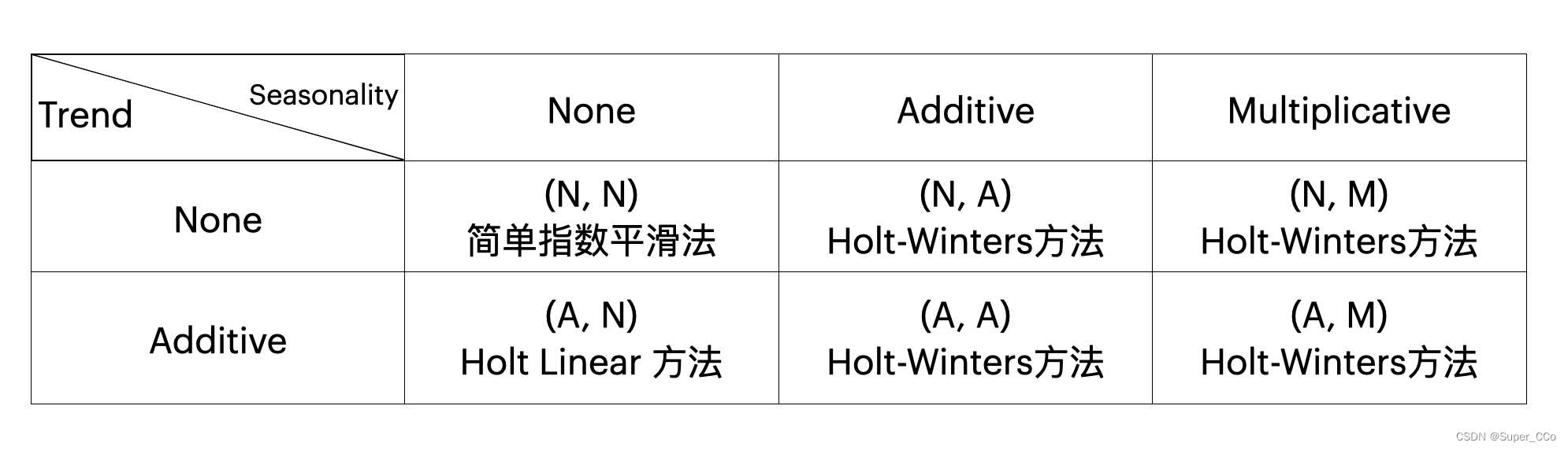 python 季节性函数 python季节性模型_人工智能_05