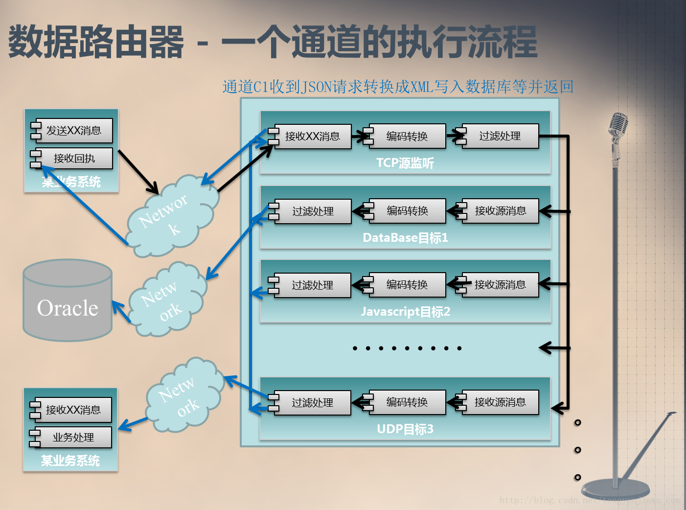 建设企业ESB服务器 企业服务总线esb的作用_建设企业ESB服务器_04