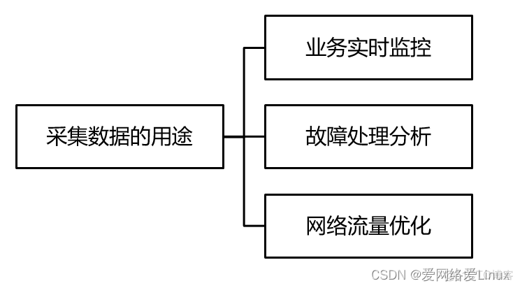 交换机镜像源不能重复使用 交换机镜像功能_交换机镜像源不能重复使用