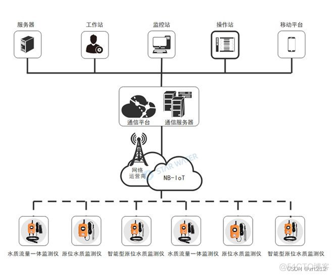 监控系统的4项黄金指标 监控仪指标_智慧城市_02