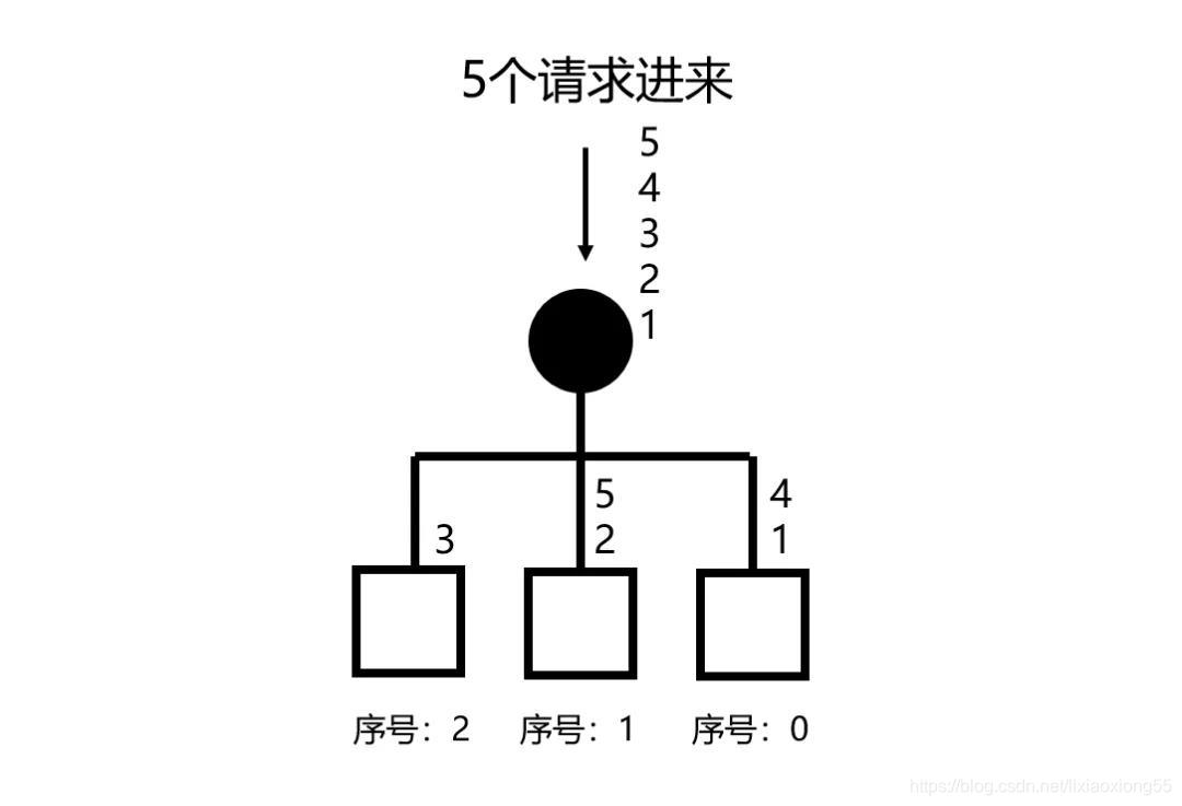 负载均衡超时设置 开启负载均衡_负载均衡超时设置_02