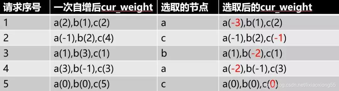 负载均衡超时设置 开启负载均衡_负载均衡_05