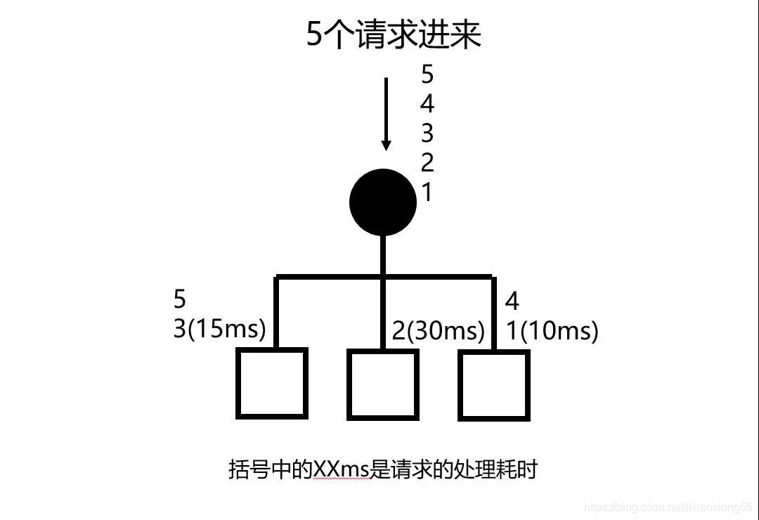 负载均衡超时设置 开启负载均衡_负载均衡_08