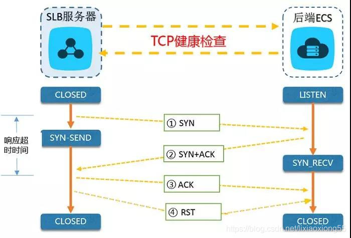 负载均衡超时设置 开启负载均衡_高可用_11