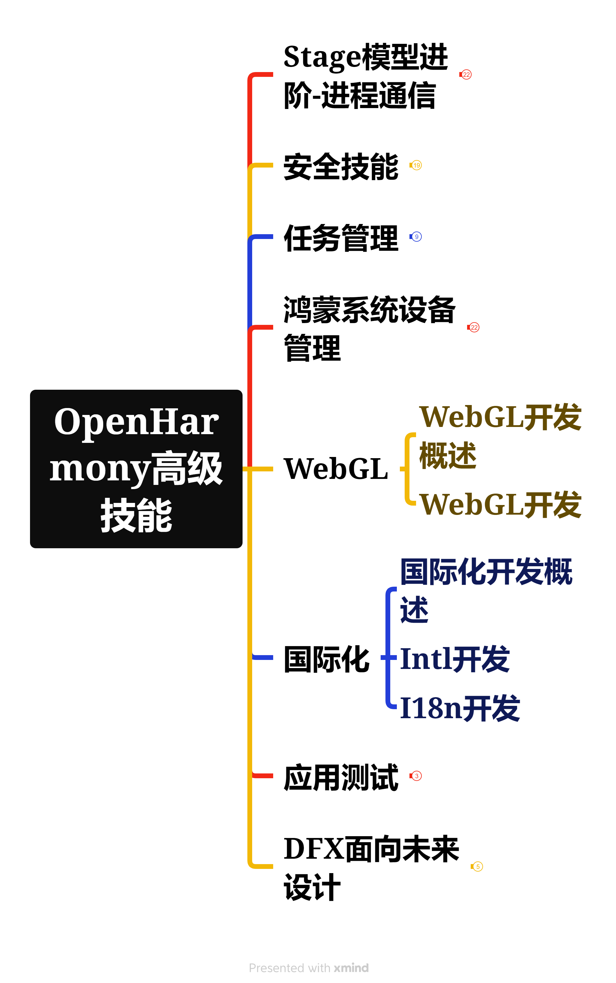 鸿蒙手机系统镜像 鸿蒙镜像官网如何下载_移动开发_06