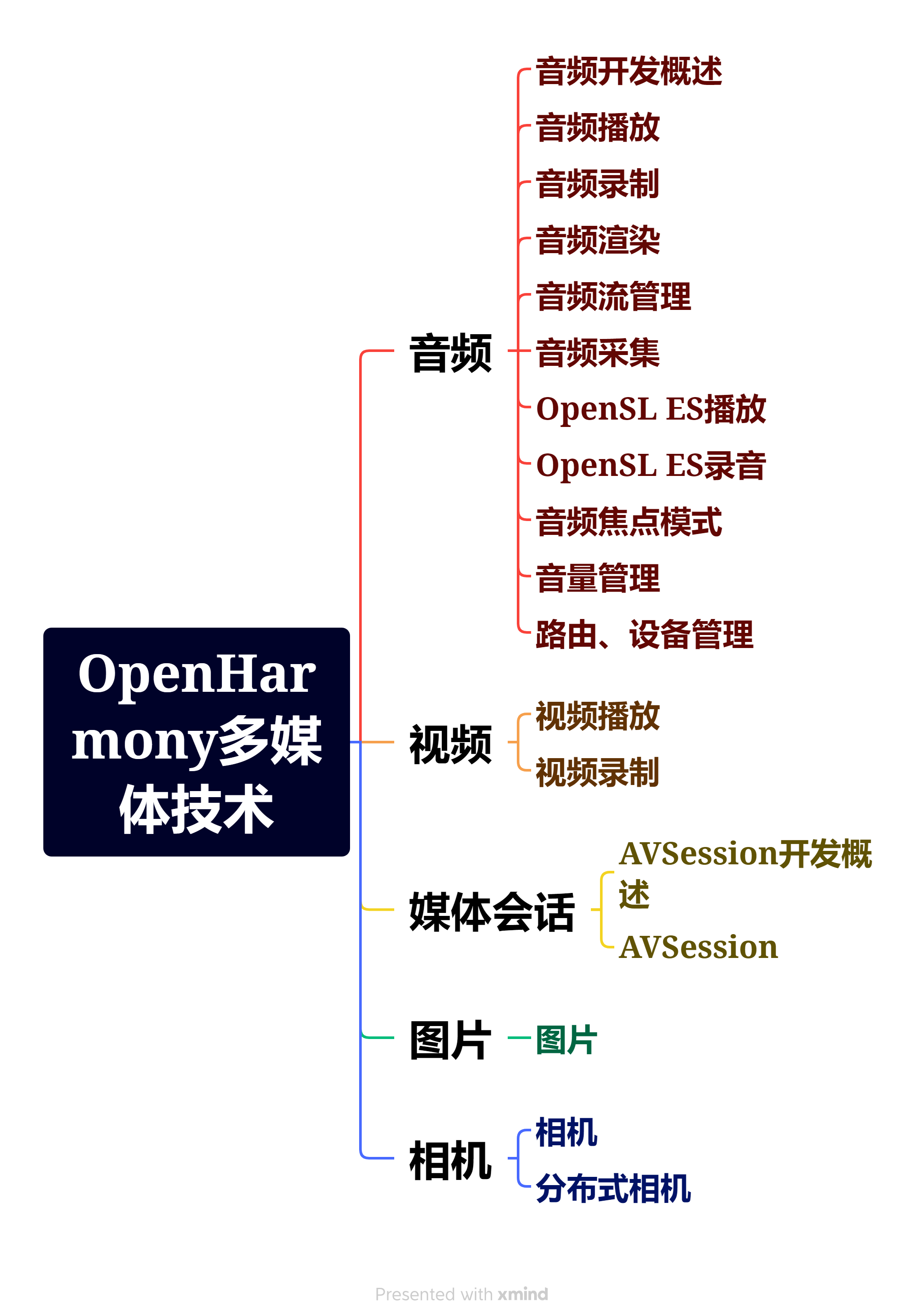 鸿蒙手机系统镜像 鸿蒙镜像官网如何下载_鸿蒙手机系统镜像_07