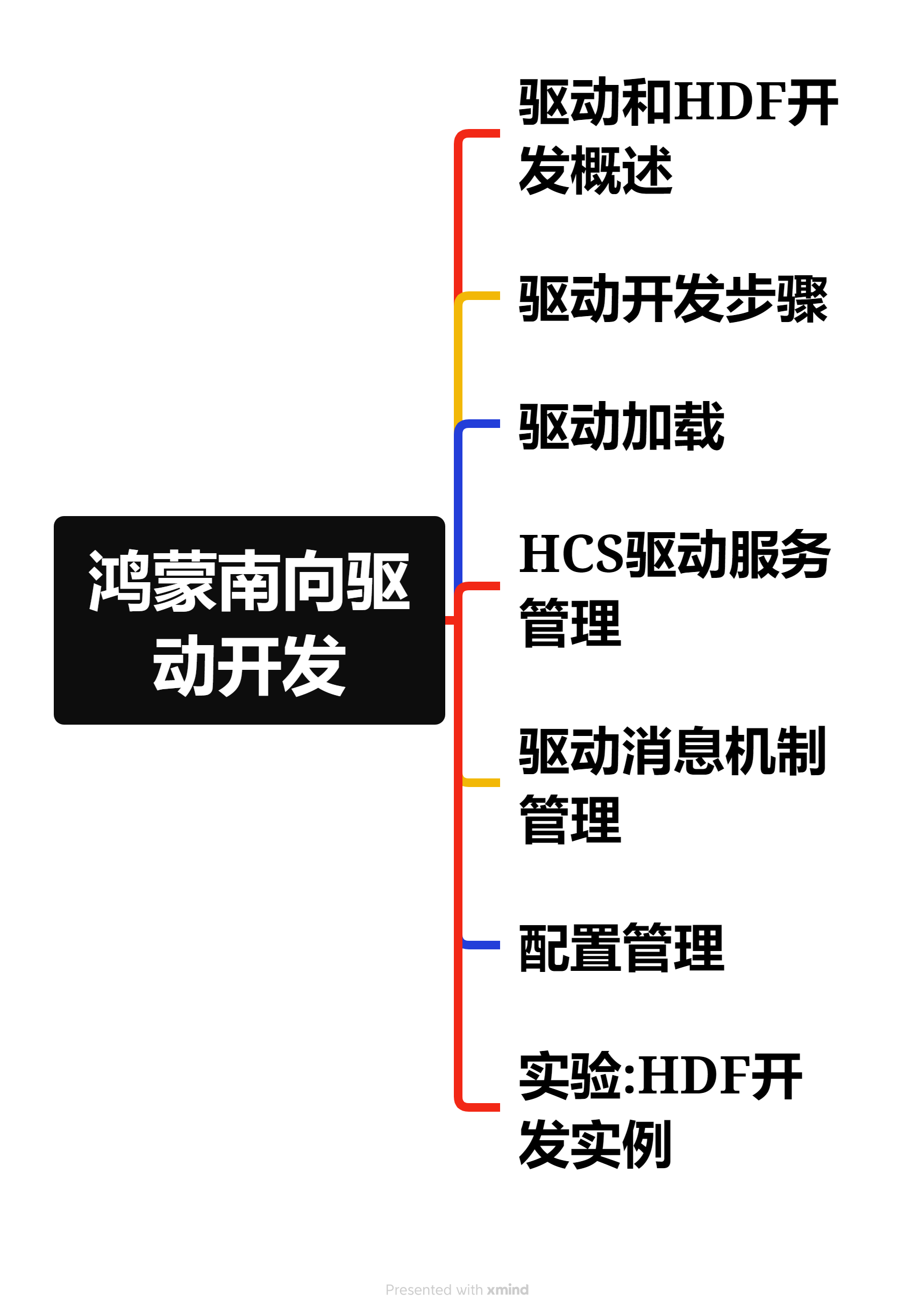 鸿蒙手机系统镜像 鸿蒙镜像官网如何下载_嵌入式硬件_08