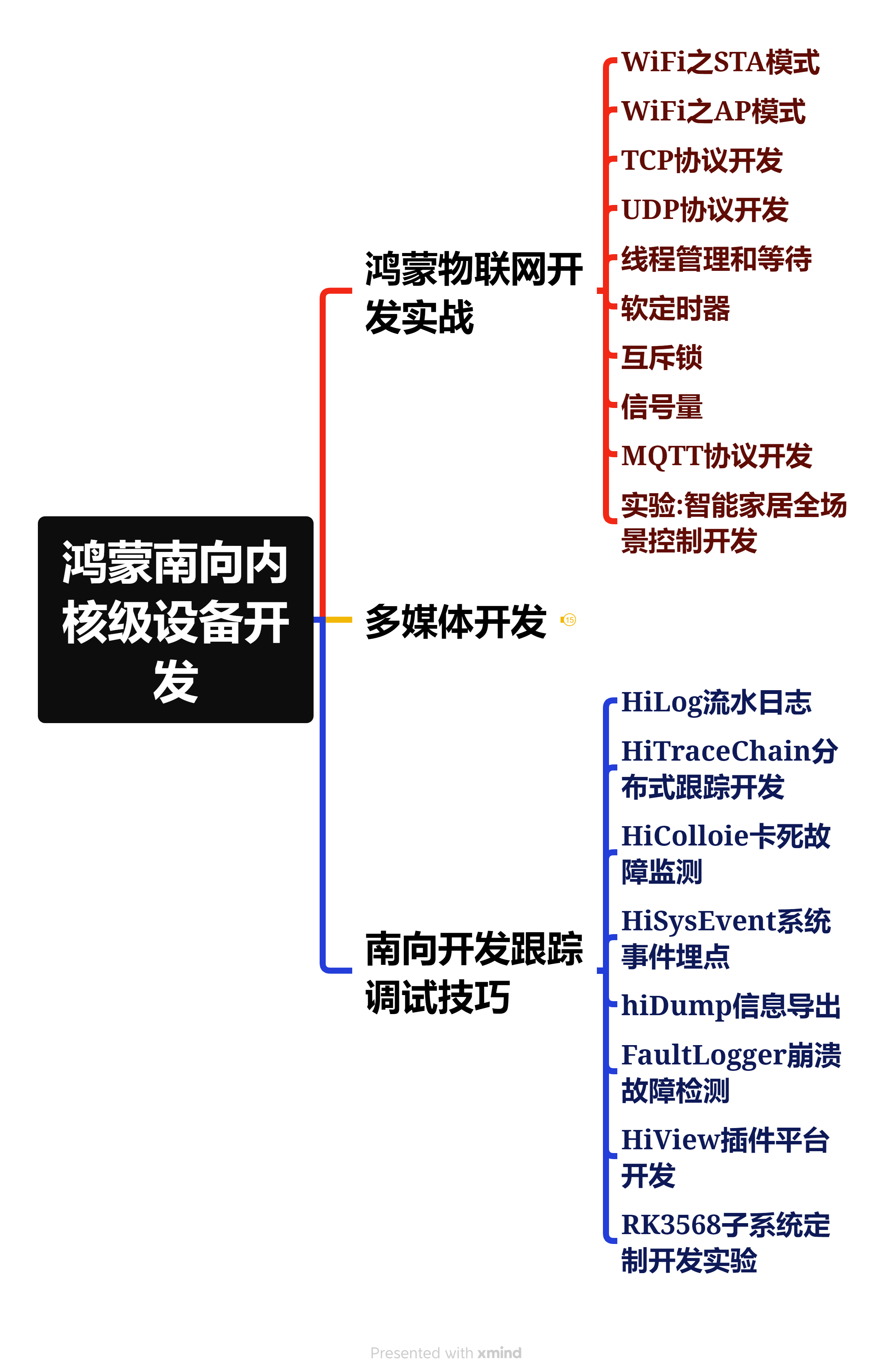 鸿蒙手机系统镜像 鸿蒙镜像官网如何下载_harmonyos_09