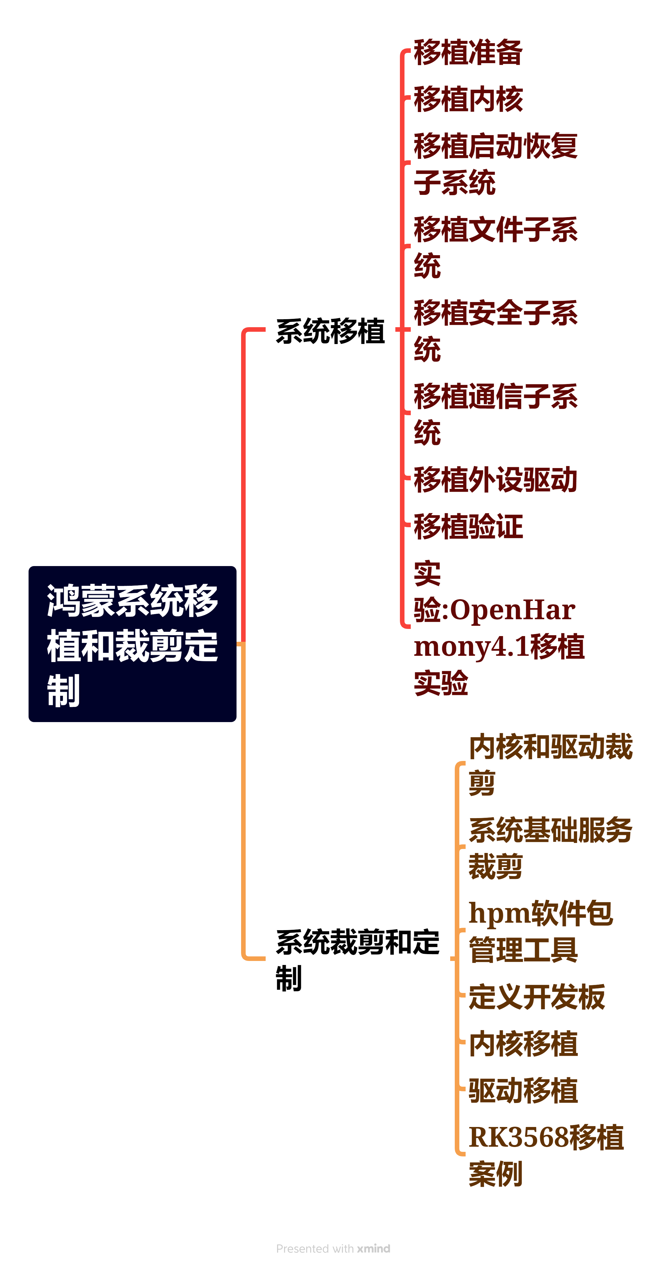 鸿蒙手机系统镜像 鸿蒙镜像官网如何下载_鸿蒙开发_10