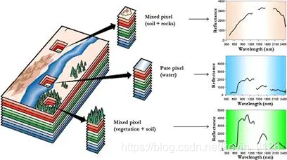 高光谱图像降维python 高光谱图像处理_数据