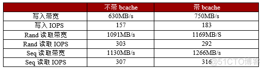 多台esxi主机添加共享存储 esxi多台服务器集群_Ubuntu_06