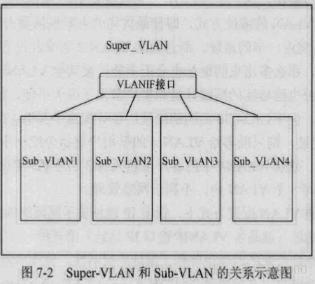 带vlan的帧是1522吗 vlanif接口通过数据帧_带vlan的帧是1522吗