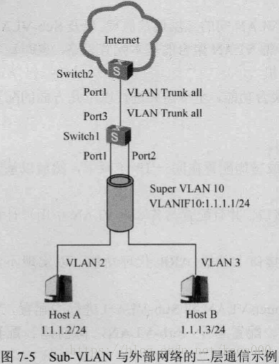 带vlan的帧是1522吗 vlanif接口通过数据帧_子网_02