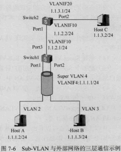 带vlan的帧是1522吗 vlanif接口通过数据帧_子网_03