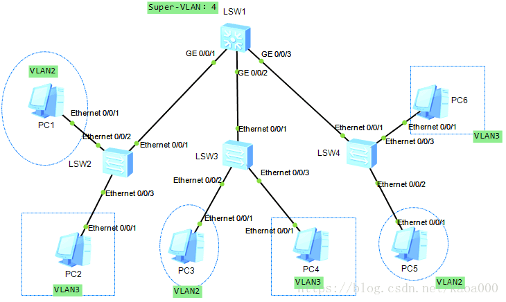 带vlan的帧是1522吗 vlanif接口通过数据帧_IP_06