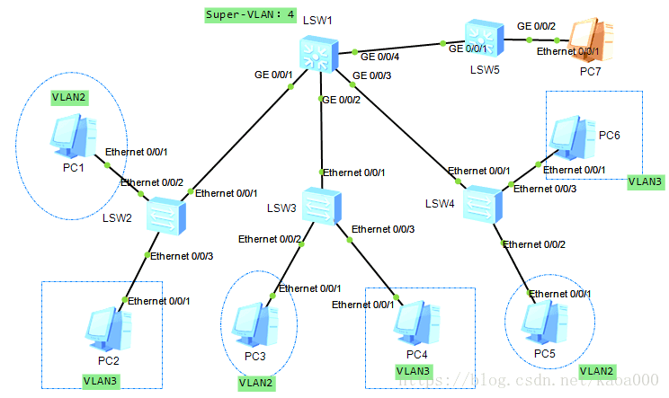 带vlan的帧是1522吗 vlanif接口通过数据帧_IP_11