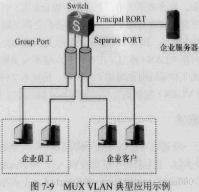 带vlan的帧是1522吗 vlanif接口通过数据帧_带vlan的帧是1522吗_14