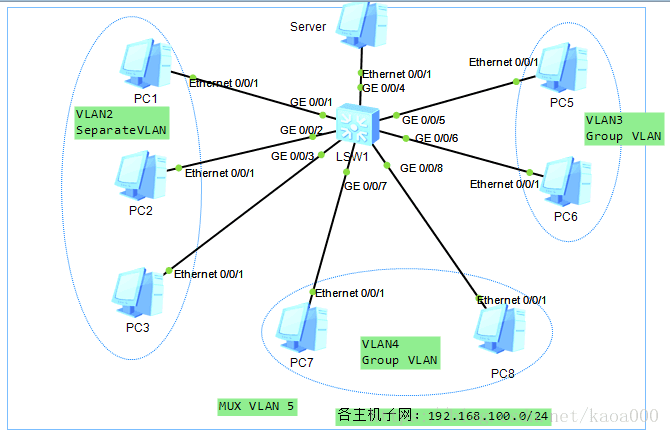 带vlan的帧是1522吗 vlanif接口通过数据帧_子网_15