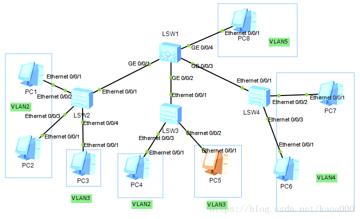 带vlan的帧是1522吗 vlanif接口通过数据帧_子网_20