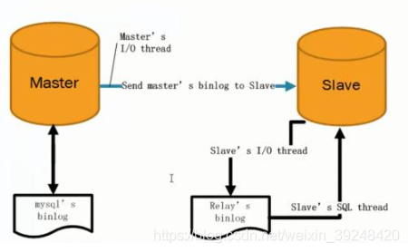 mysql主从和双主双从有什么区别 mysql8.0 主从_linux