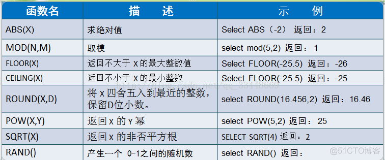 mysql视图表查询性能 mysql 查询视图_mysql