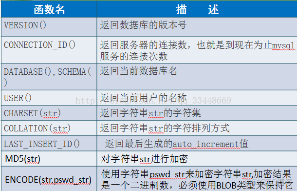 mysql视图表查询性能 mysql 查询视图_数据_02