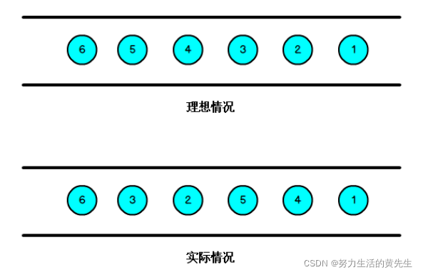 flink 事件响应测试 flink事件时间概念_Time_04