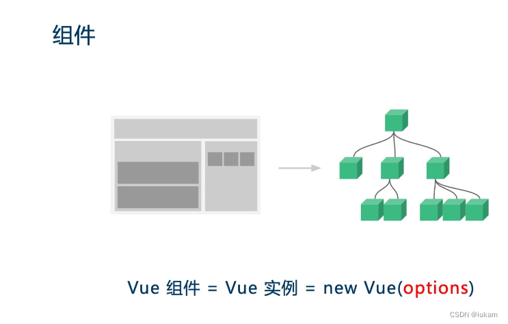 vue2 yarn安装天气组件 vue calendar组件_vue.js