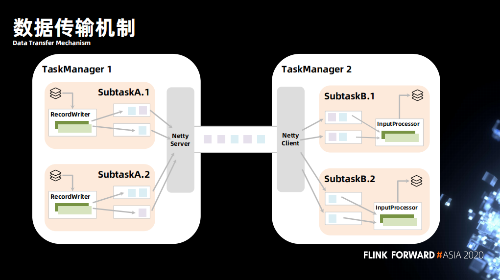 flink checkpoint 连接 hdfs flink checkpoint exactlyonce_数据库