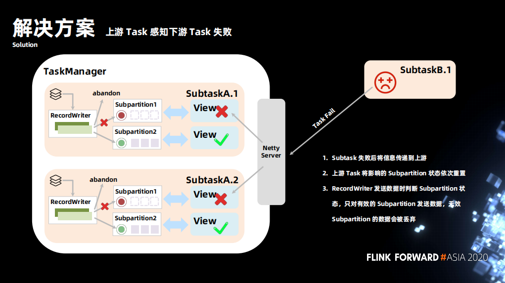 flink checkpoint 连接 hdfs flink checkpoint exactlyonce_java_02