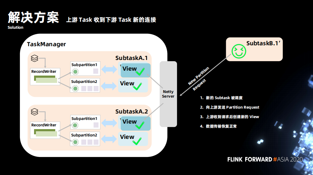 flink checkpoint 连接 hdfs flink checkpoint exactlyonce_java_03