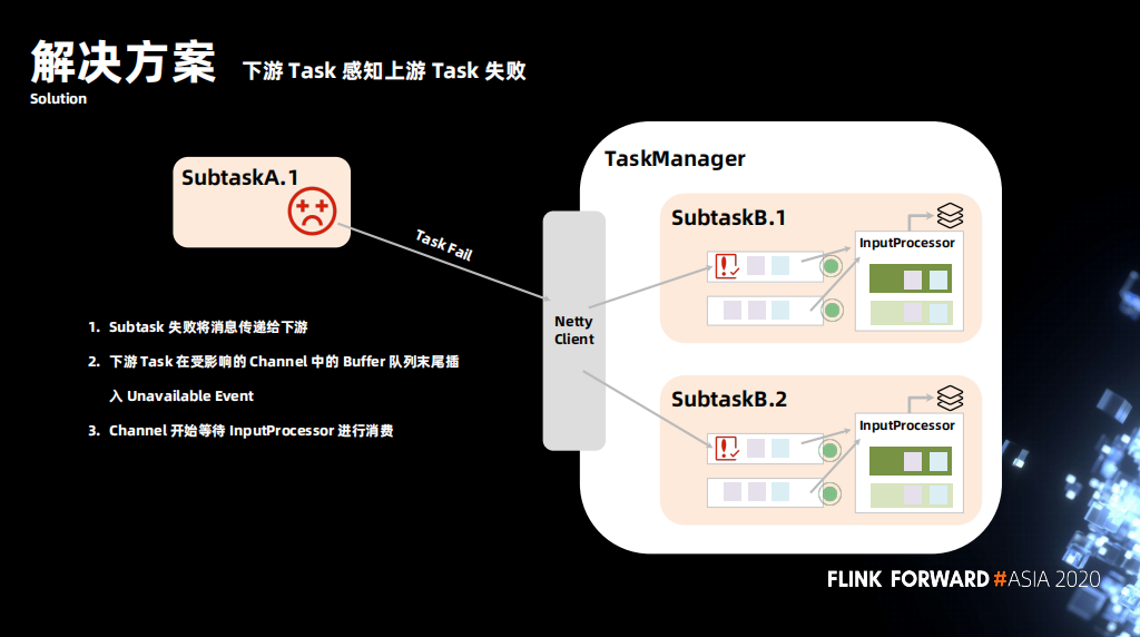 flink checkpoint 连接 hdfs flink checkpoint exactlyonce_python_04