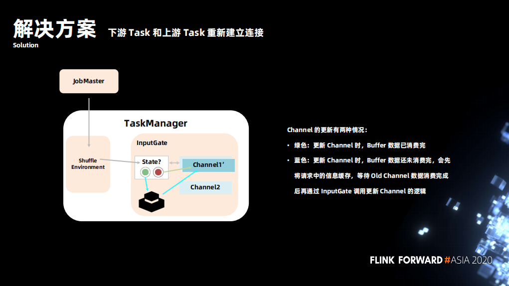 flink checkpoint 连接 hdfs flink checkpoint exactlyonce_数据库_05