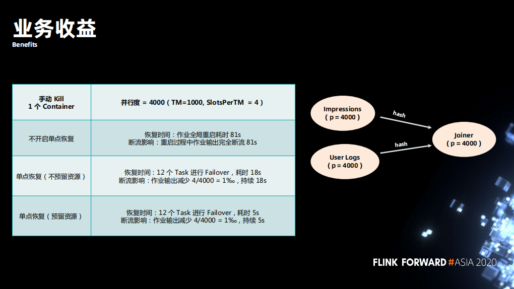 flink checkpoint 连接 hdfs flink checkpoint exactlyonce_编程语言_06