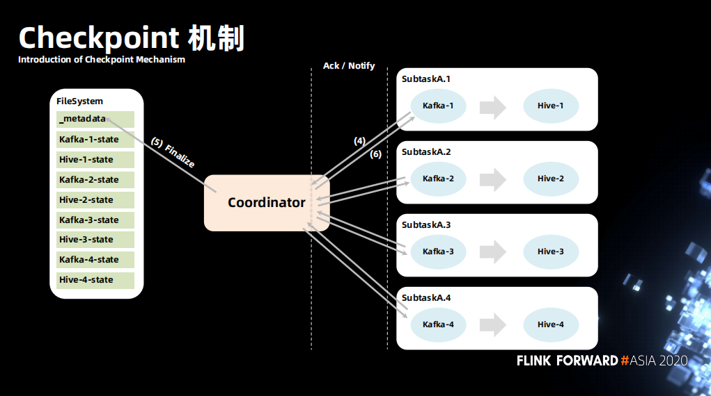 flink checkpoint 连接 hdfs flink checkpoint exactlyonce_编程语言_08