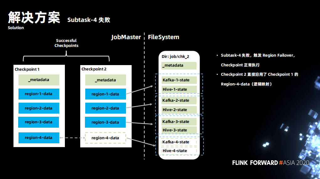 flink checkpoint 连接 hdfs flink checkpoint exactlyonce_python_09