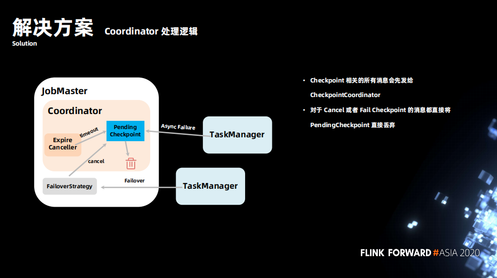 flink checkpoint 连接 hdfs flink checkpoint exactlyonce_python_10