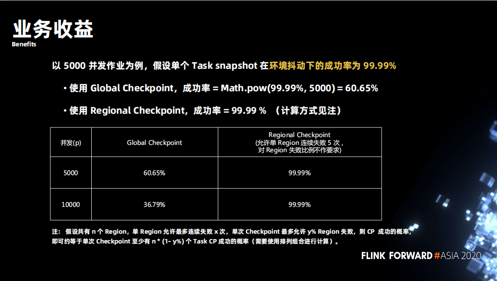 flink checkpoint 连接 hdfs flink checkpoint exactlyonce_数据库_13