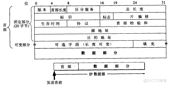 wireshark 抓包 DNS解析 wireshark抓包分析ip_字段_05