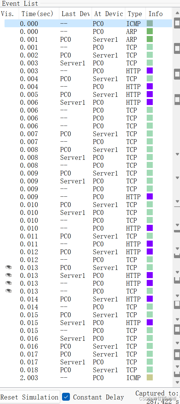 wireshark 红色背景 wireshark黑色和红色_湖南大学_17