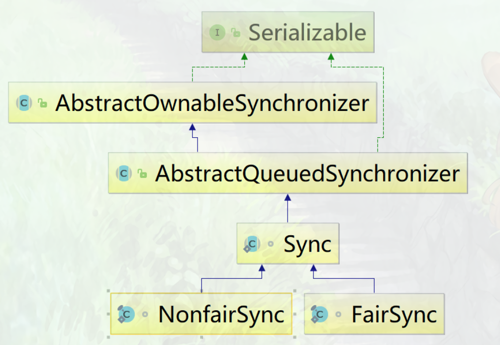 mysql避免隐式类型转换 mysql 隐式锁_Java_04