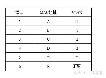 vXLANd的两端是同一ip 两个vlan的ip可以相同吗_vXLANd的两端是同一ip_04