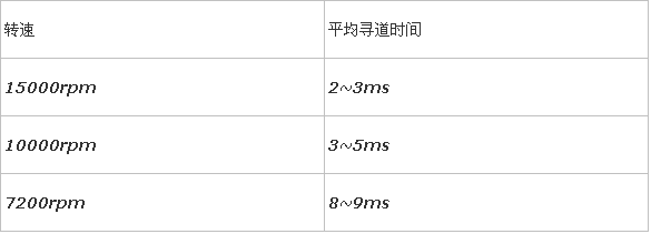 mysql8 磁盘上的数据库页面损坏 mysql数据页和磁盘数据页_mysql中的页与磁盘关系_05